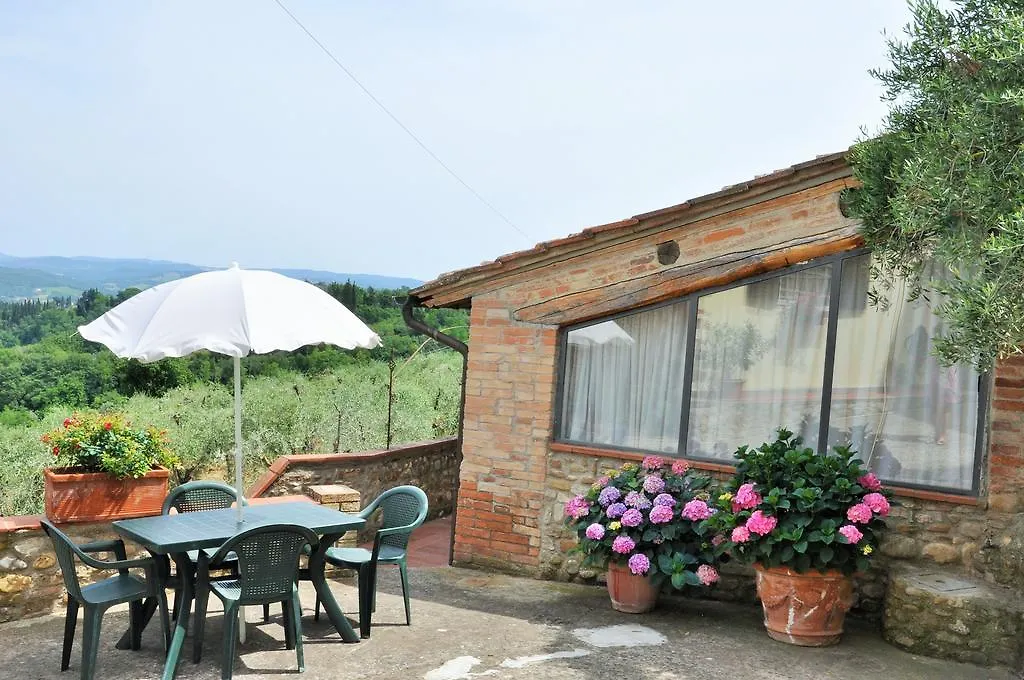 Agriturismo La Villa Romita Tavarnelle Val di Pesa 0*,  Italie